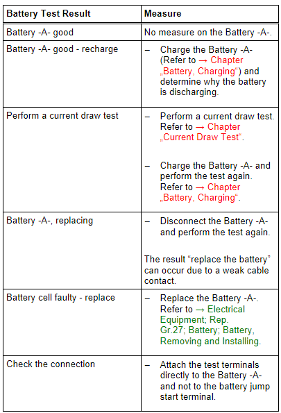 Evaluating the Battery Test Results for the Warranty and Service Tests